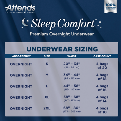 Attends Sleep Comfort Premium Overnight Underwear