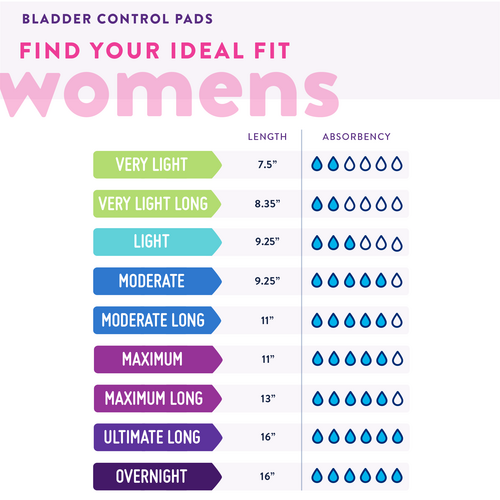 Prevail Bladder Control Pads