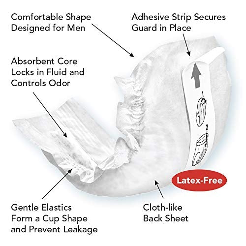 Disposable Products-Tranquility Male Guard