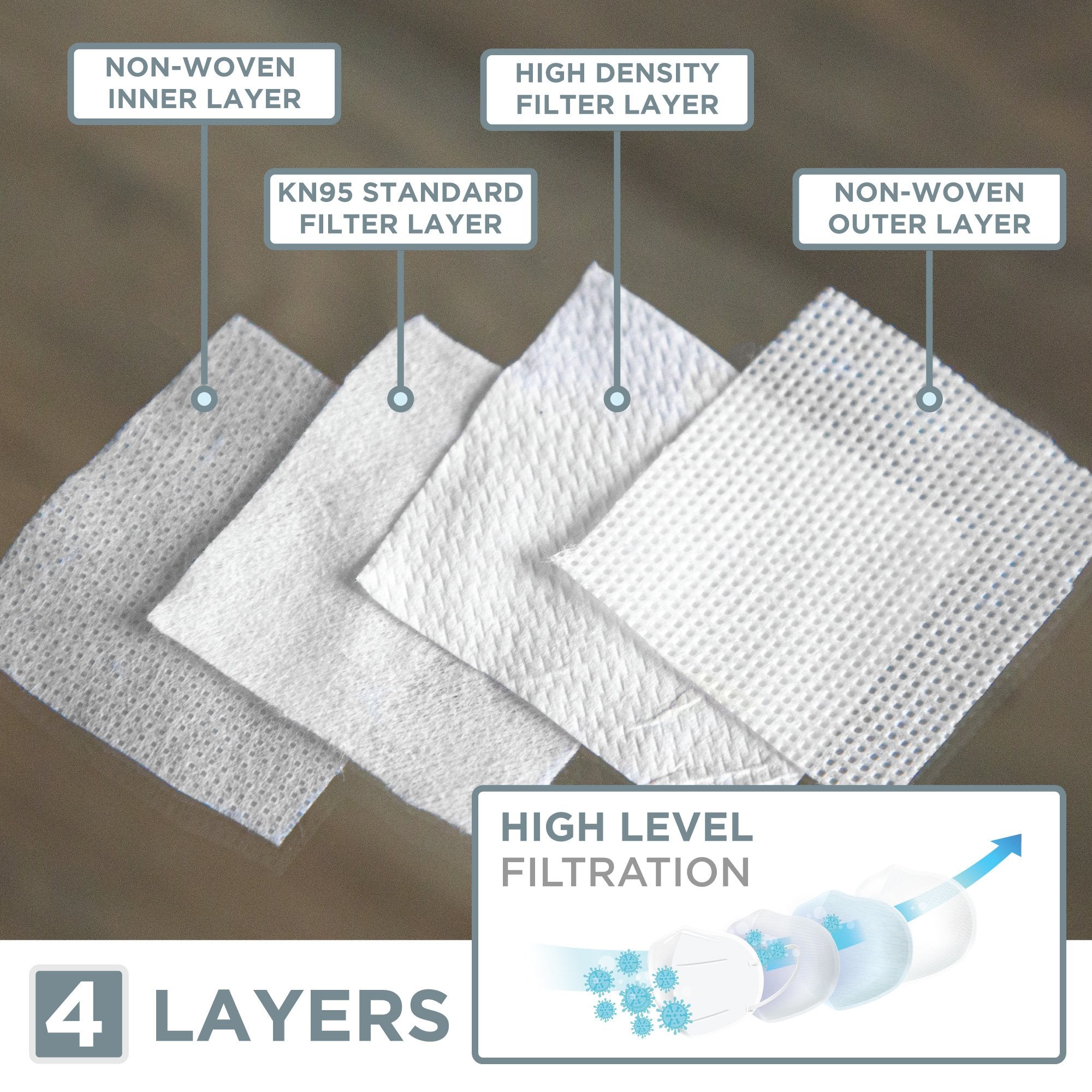 Health-Disposable KN95 Face Masks - Personal Use - Pack of 10 - Updated