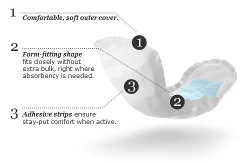 Depend Guards for Men Maximum Absorbency